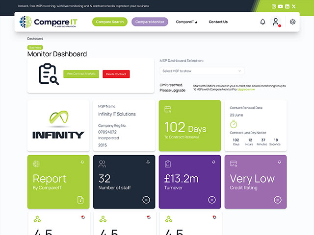 Compare Monitor dashboard