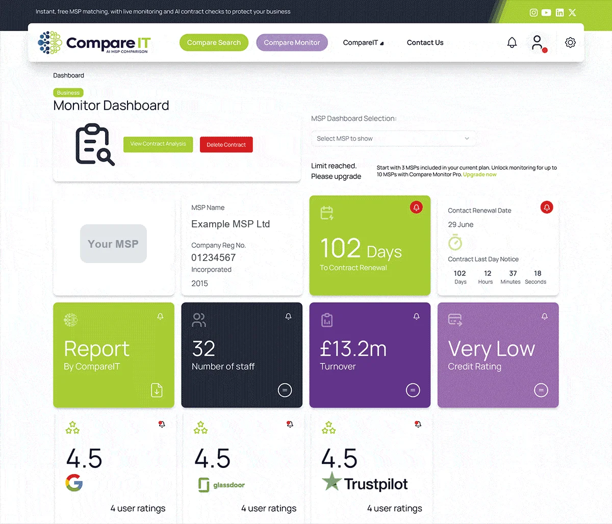 Monitor dashboard counting down to a contract renewal