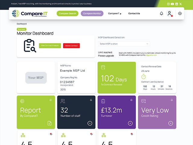 Compare Monitor dashboard
