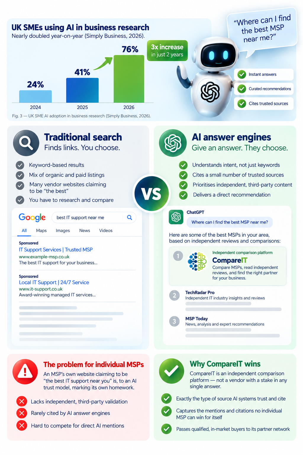 CompareIT Changing Buyer Behaviour